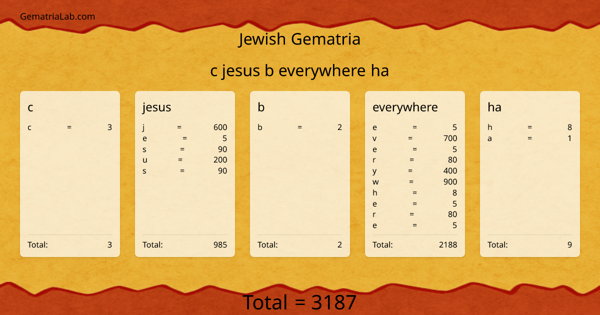 c jesus b everywhere ha in jewish Gematria